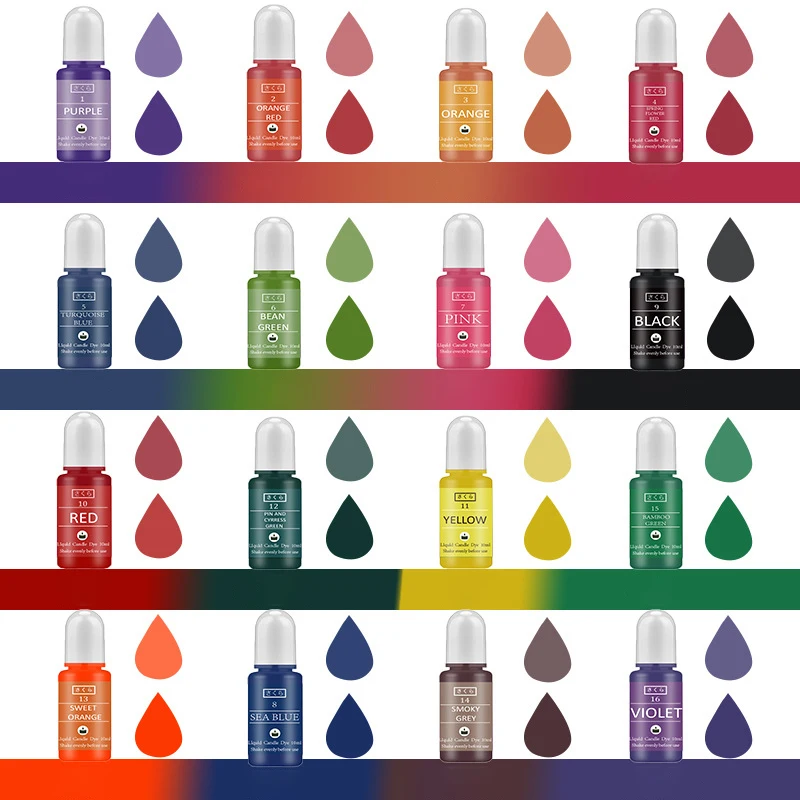 DIY Epoxy Resin Pigment Kit Ca – Soap Making Ideas recenzja i cena